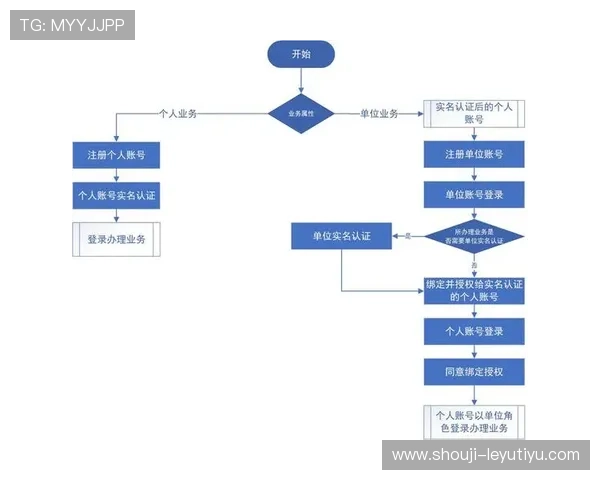 乐鱼体育中国官方入口详细操作指南，帮你快速完成账号注册与登录流程
