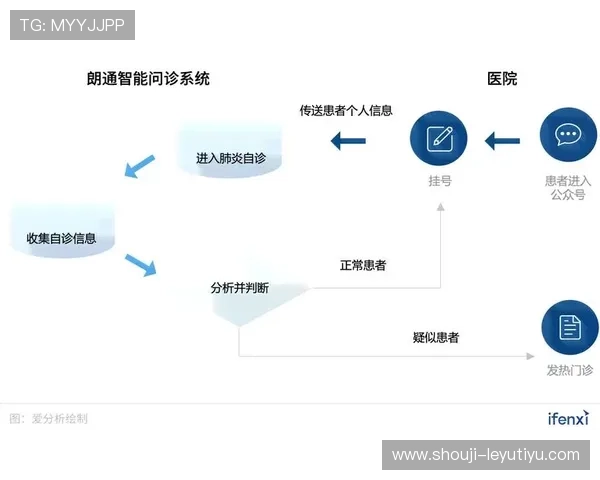 乐鱼平台提款提不出来的情况下应避免的操作与正确应对流程介绍