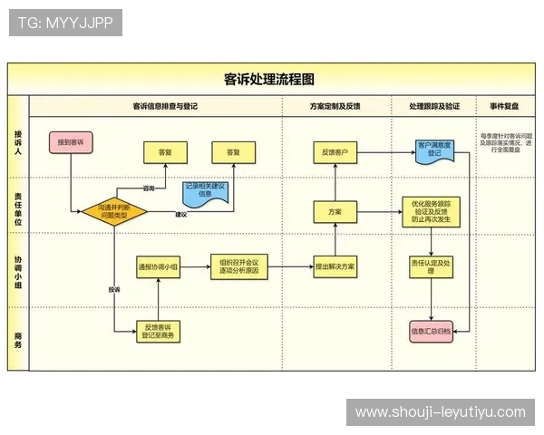 乐鱼平台客户服务与投诉处理流程全方位解答用户疑问 乐鱼平台客户服务与投诉处理流程全方位解答用户疑问